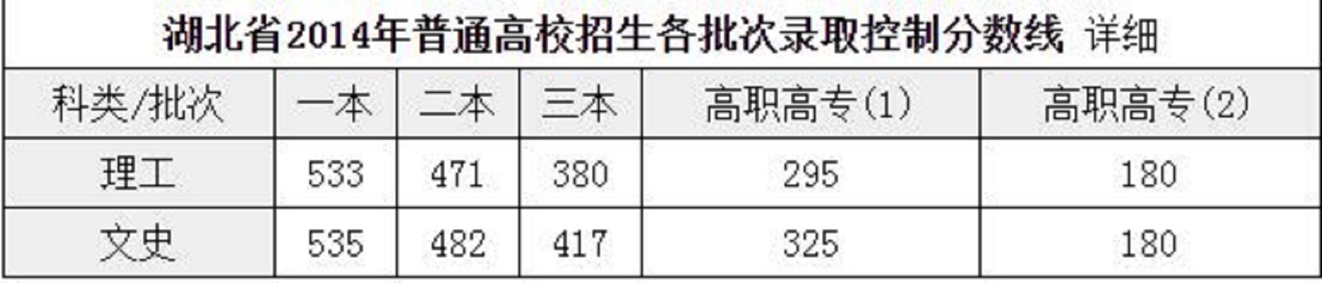 热门专业推荐